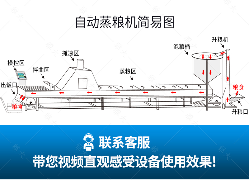 自動(dòng)蒸飯機2_06