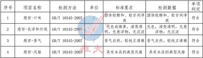 小曲固態(tài)高粱酒感官指標