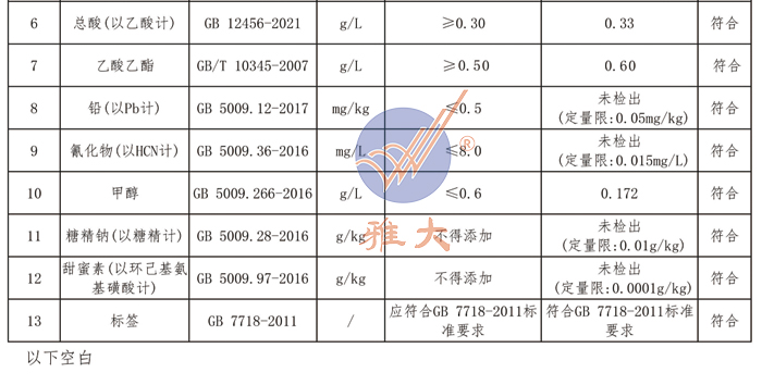 雅大燒酒設(shè)備釀出白酒檢測報告符合檢測標準