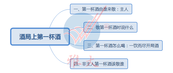 酒局第一杯酒要敬誰(shuí)？